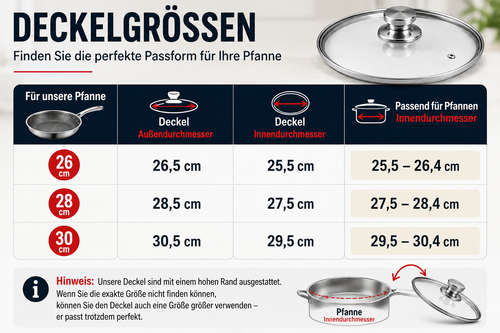 Universeller Glasdeckel 26-30cm – Passend für Dinacook Bratpfannen